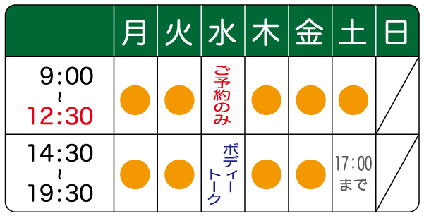 施術時間